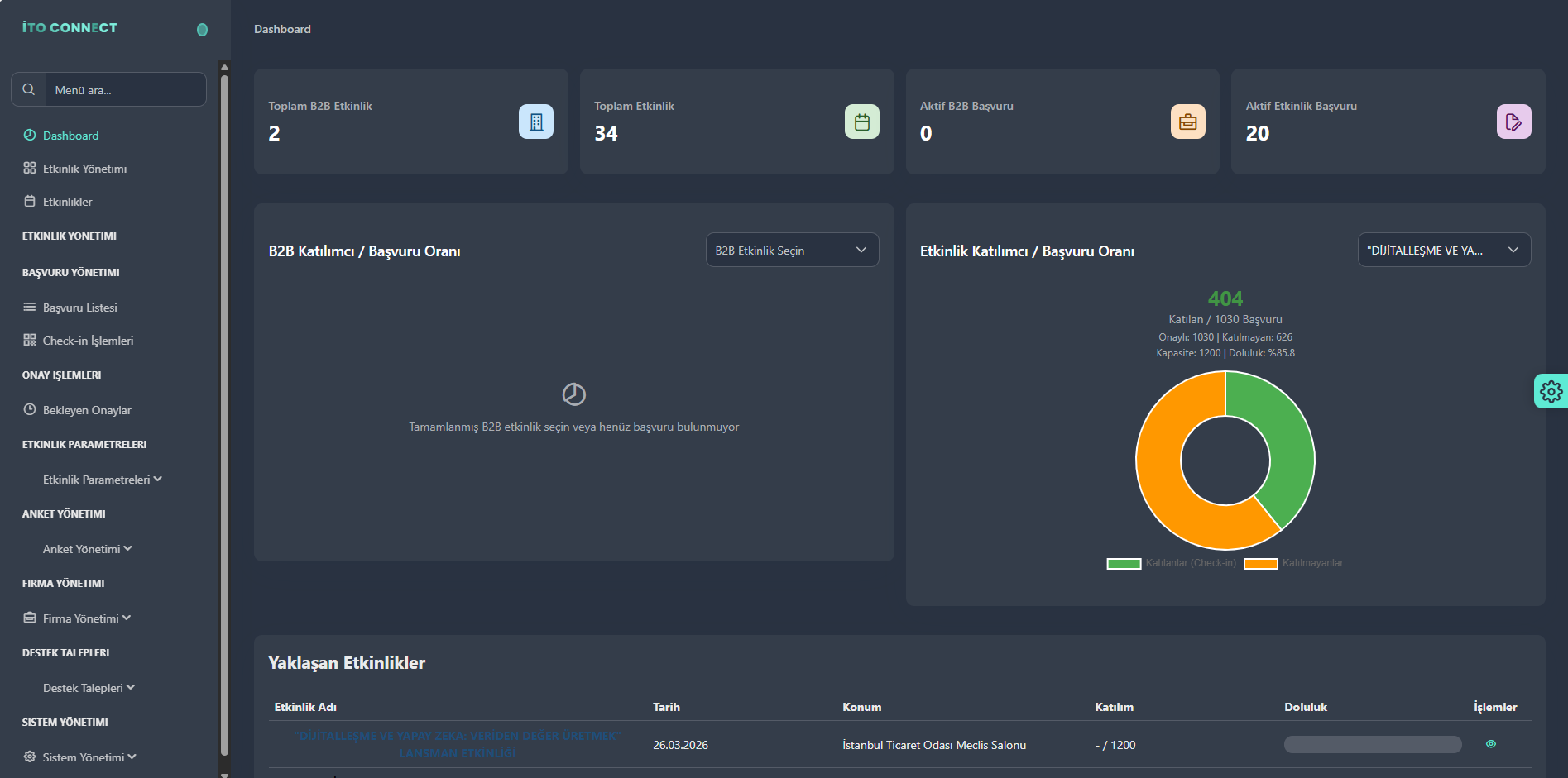 AYS Connect — Etkinlik Yönetim Admin Dashboard